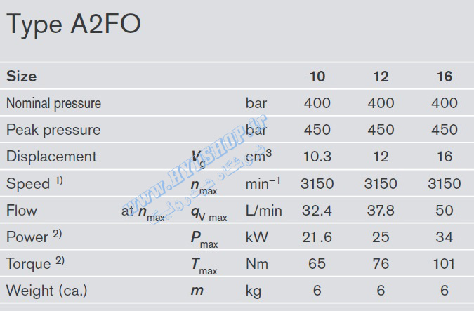 اطلاعات پمپ رکسروت A2FO12