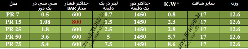 سه پیستون کوچک توز ایران