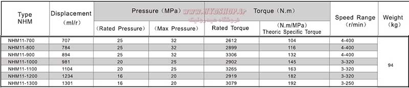 nhm11 dATA