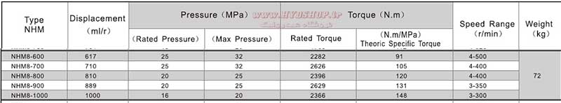 nhm8 data