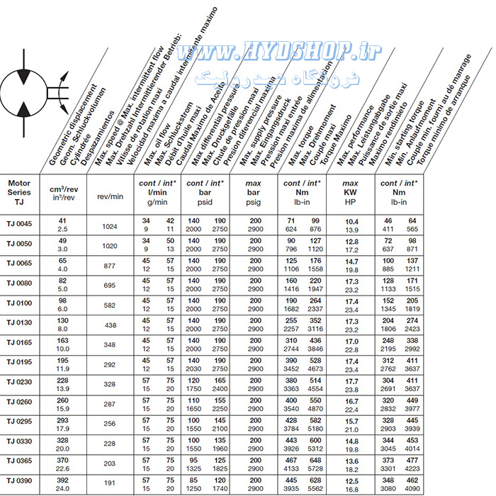 اطلاعات هیدروموتور پارکر TJ