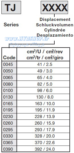 سایز هیدروموتور پارکر TJ
