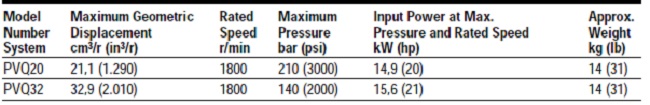 DATA PVQ20-32