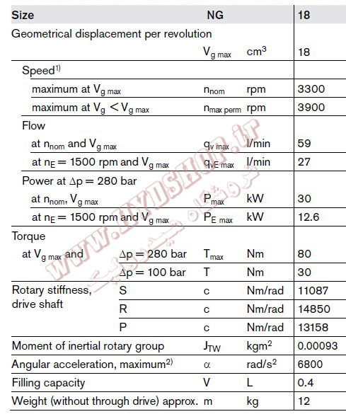 a10vso18 data رکسروت