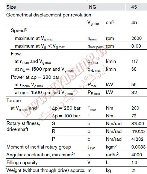 پمپ رکسروت A10VSO45