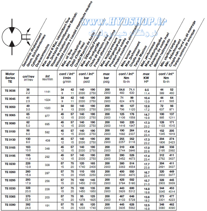 اطلاعات هیدروموتور پارکر TE