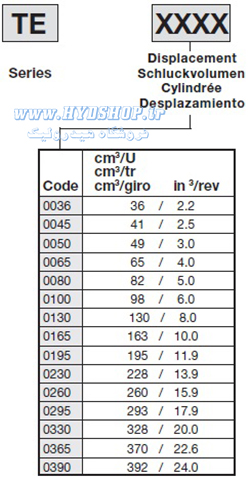 سایزهای هیدروموتور پارکر TE