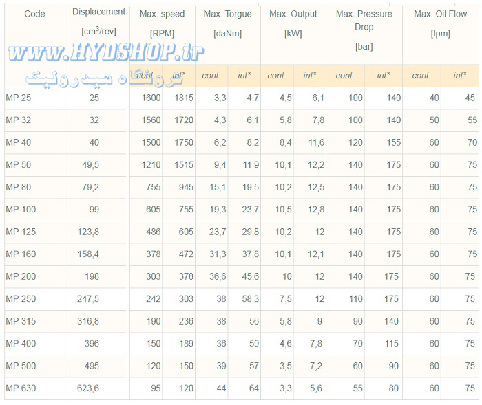 mp data