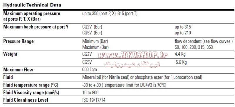 معرفی ریلیف ولو ویکرز CG5V6