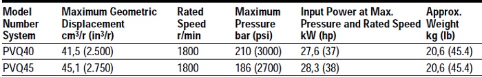 DATA PVQ40-45