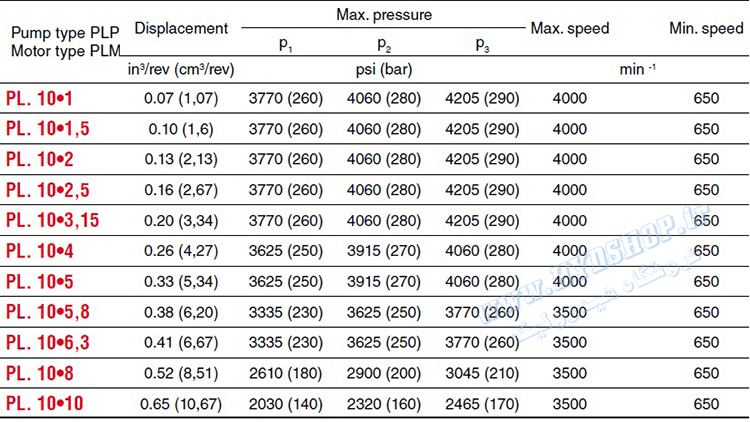 PL10 DATA