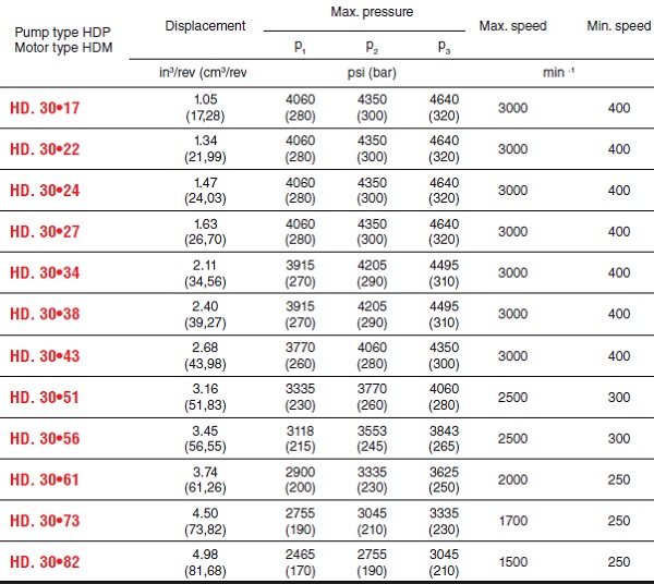 HDP30 DATA
