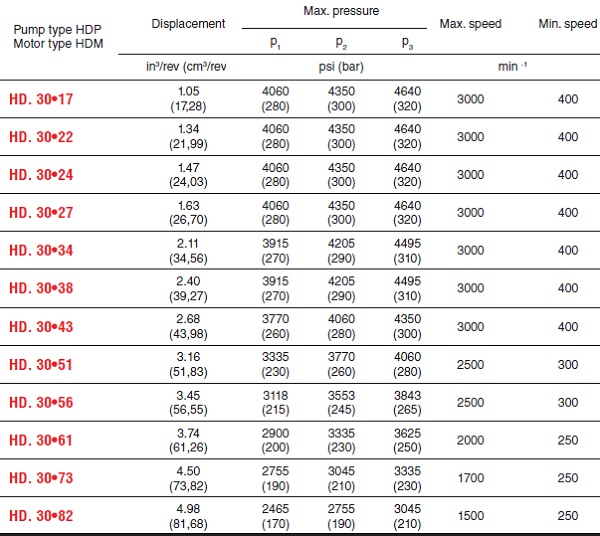 HDP30 DATA