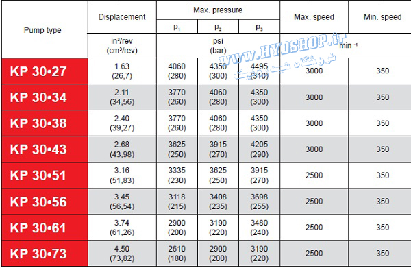 KP30 DATA