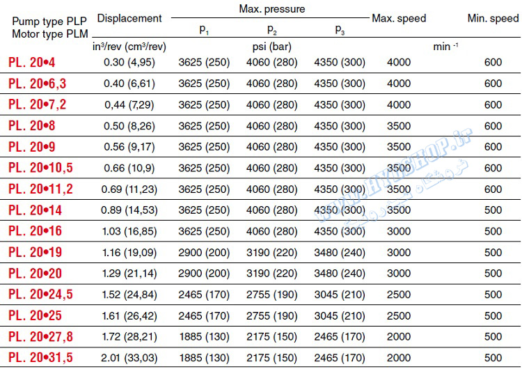 PL20 DATA