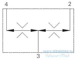 نماد فلودیوایدر