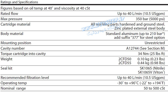 جدول فلودیوایدر ویکرز 2CFD50