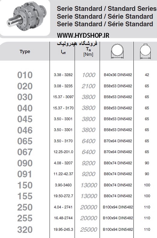 مشخصات گیربکس خورشیدی بروینی سری E