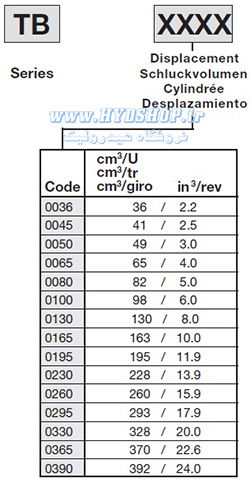 سایزهای-هیدروموتور-پارکر-TB