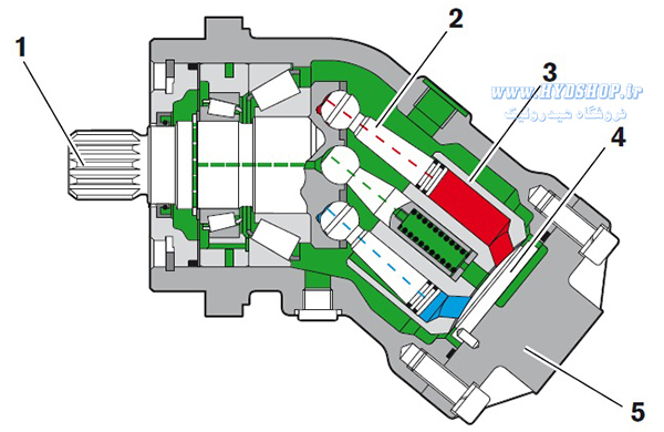 ساختار  هیدروموتور رکسروت A2FM