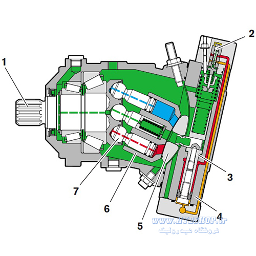 ساختار  هیدروموتور رکسروت A6VM