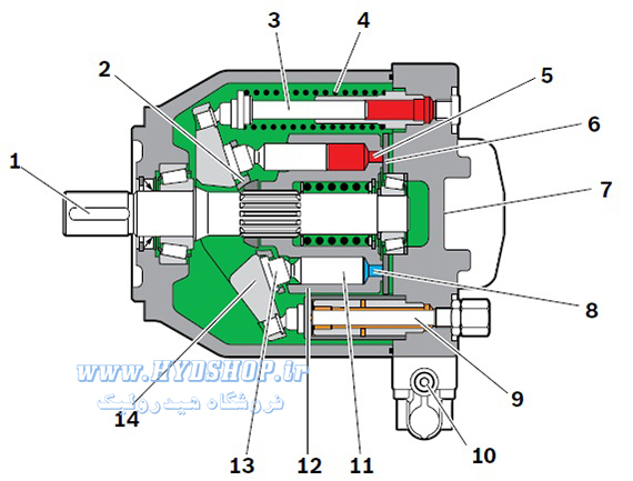 ساختار پمپ رکسروت A10VO