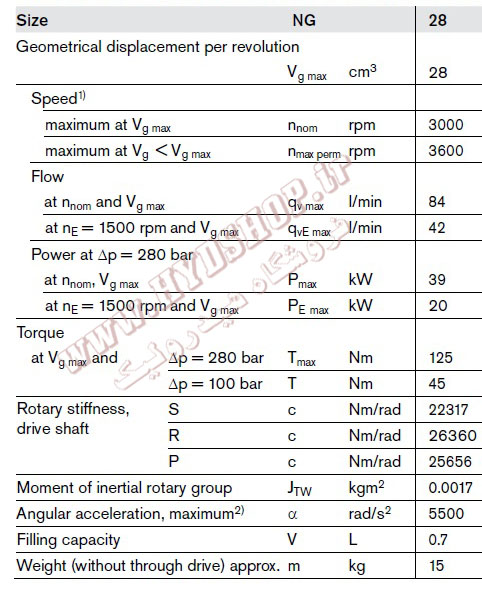 معرفی پمپ رکسروت A10VO28