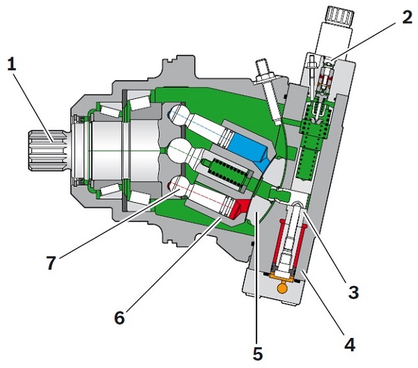 ساختار  هیدروموتور رکسروت A6VE