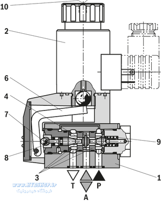 ساختار شیر رکسروت M-3SEW