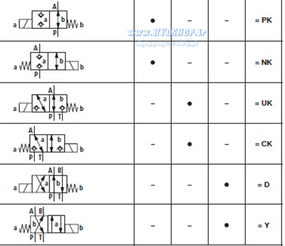 عملکرد شیر رکسروت M-3SED6