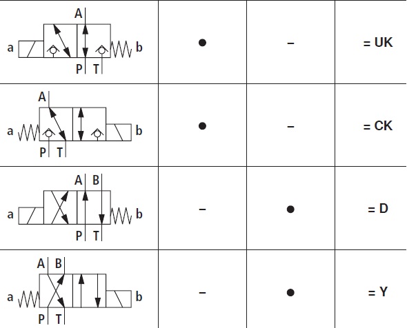 عملکرد شیر رکسروت M-3SED10