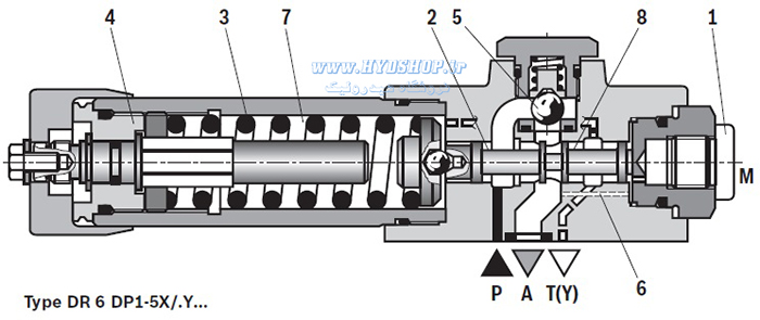 ساختار ردیوسینگ dr6